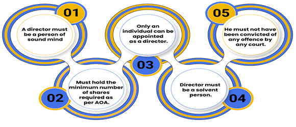 Change of Directors of a company - Eligibility & procedure