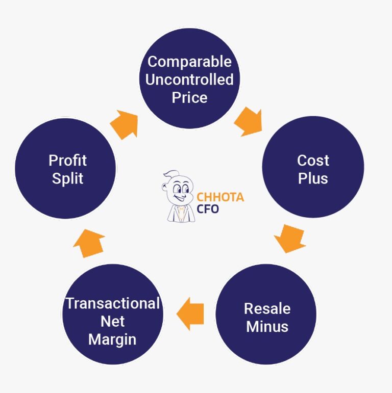 Domestic Transfer Pricing