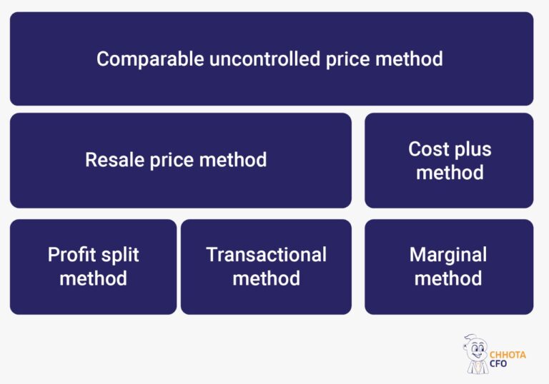 INTERNATIONAL TRANSFER PRICING